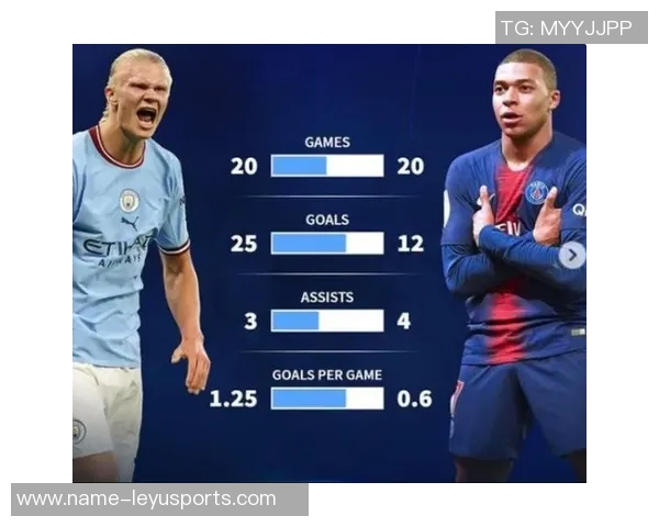 世界杯焦点对决哈兰德与姆巴佩挪威主帅称他们或为欧洲最佳球员